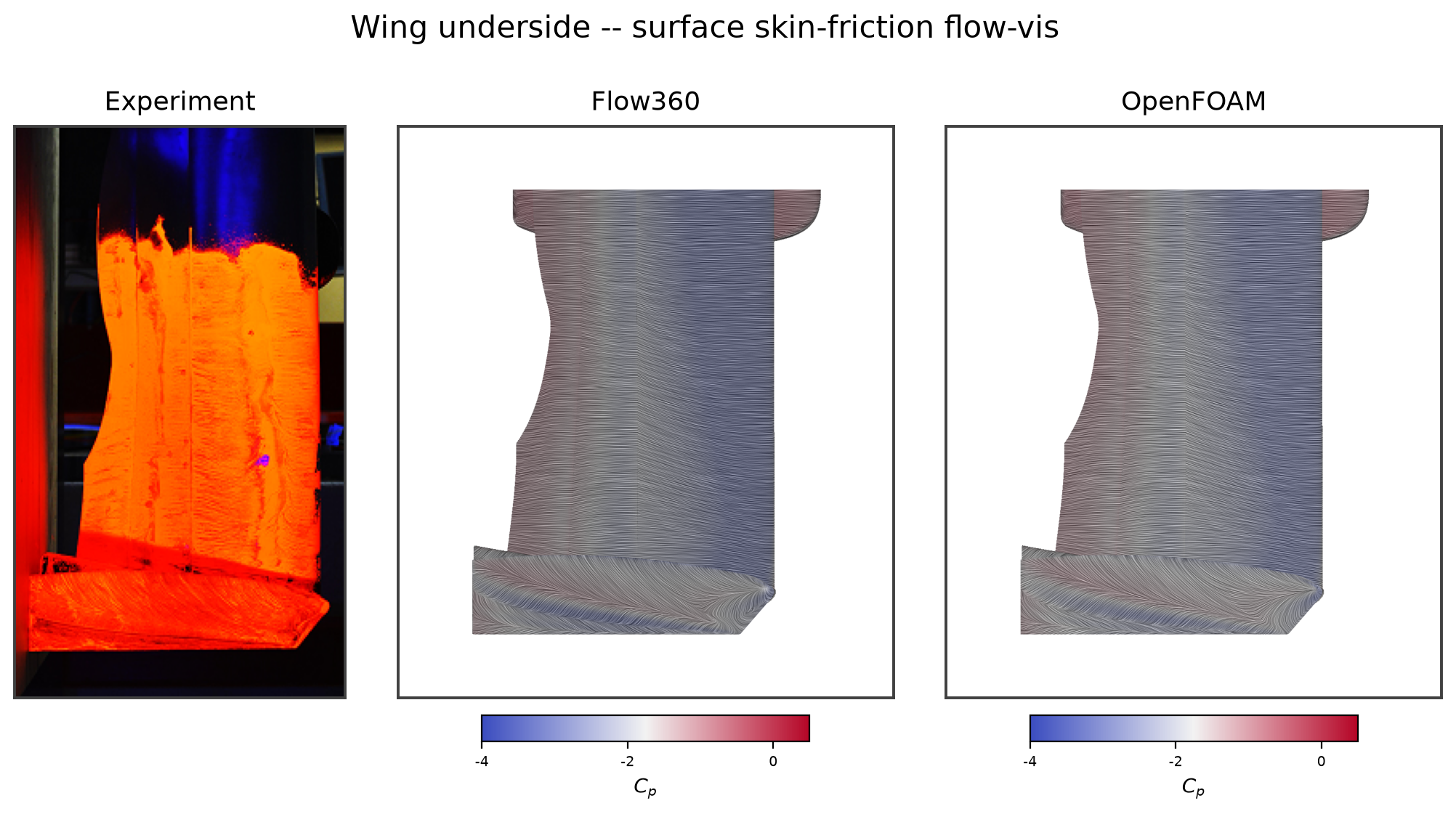 Wing underside surface flow-vis (experiment vs Flow360 vs OpenFOAM)